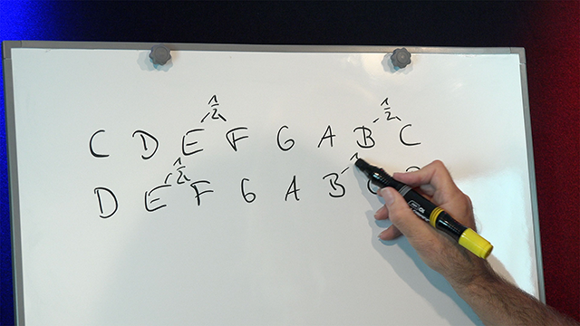 Modes